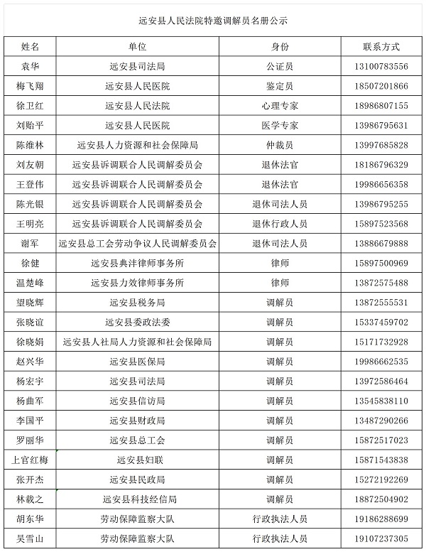 特邀调解组织、调解员名册_特邀调解员.jpg